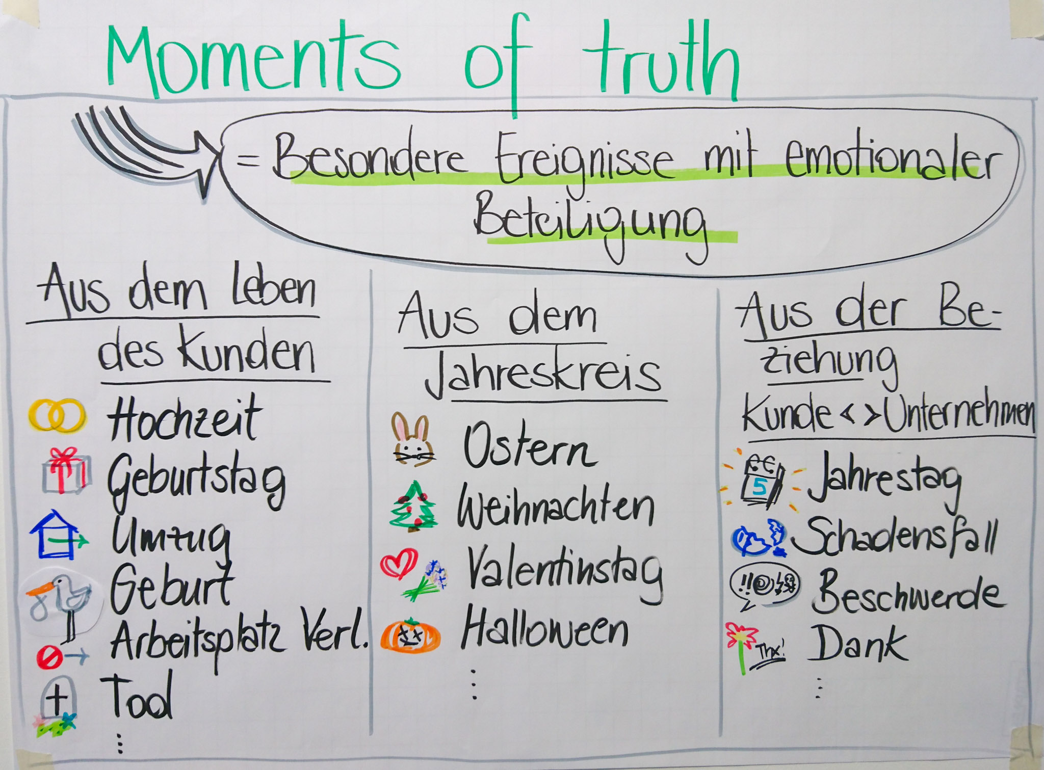 Moments of truth Beispiele